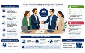 Sociedad en nombre colectivo