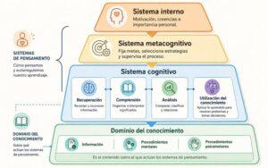 Taxonomía de Marzano