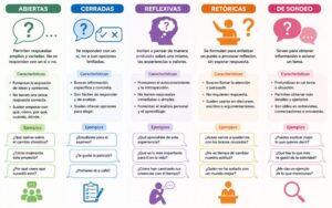 Tipos de preguntas
