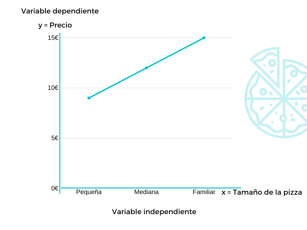 Variables Dependiente E Independiente Concepto Y Ejemplos