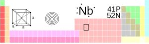 Niobio (Nb): estructura, propiedades, usos, obtención