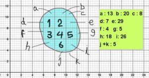 Medición aproximada de figuras amorfas: ejemplo y ejercicio