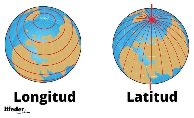 Latitud y longitud ejemplos