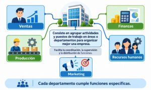 Departamentalización