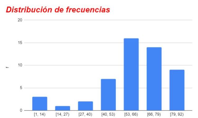 Distribución De Frecuencias Cómo Hacer Una Tabla Ejemplo Ejercicio