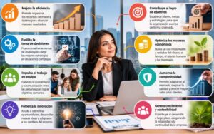 Importancia de la administración de empresas
