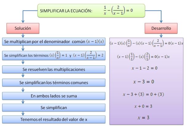 Mapa cognitivo: tipos, características y ejemplos