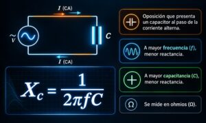 Reactancia capacitiva