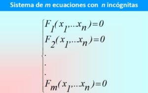 Sistema de ecuaciones: métodos de solución, ejemplos, ejercicios