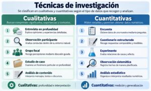 Técnicas de investigación