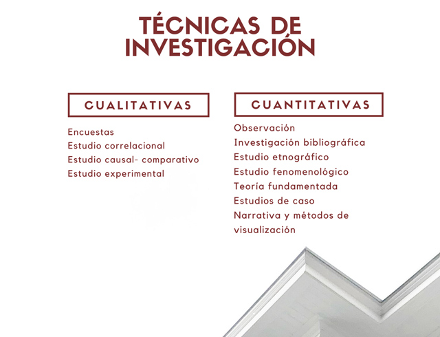 Técnicas de investigación: qué son, tipos, características, ejemplos