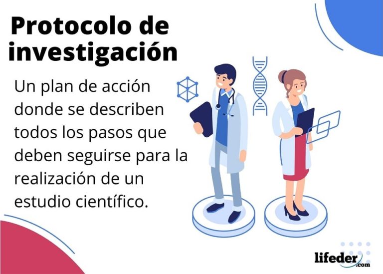 Protocolo de investigación: qué es, características, estructura, ejemplos