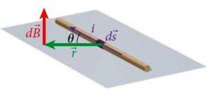 Ley de Biot-Savart: fórmula, demostración, aplicaciones, ejercicios