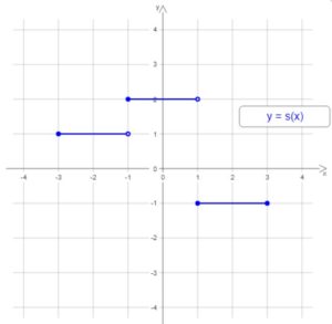 Función escalonada: características, ejemplos, ejercicios