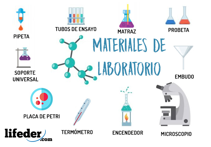 Materiales de laboratorio: 43 intrumentos y sus funciones