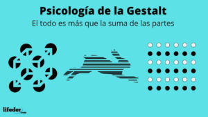 Psicología de la Gestalt: teoría, leyes, autores