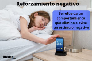 Reforzamiento negativo: características, ejemplos, técnicas