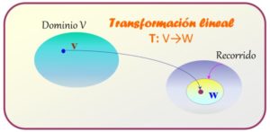 Transformaciones lineales: propiedades, para qué sirven, tipos, ejemplos