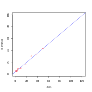 Variación lineal: concepto, ejemplos, ejercicio resuelto