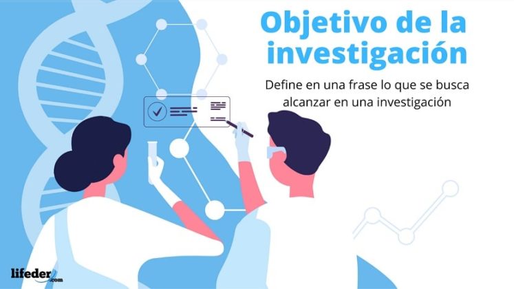 Objetivo de la investigación: qué es, para qué sirve, tipos, ejemplos