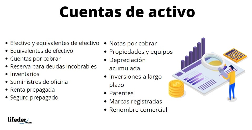 Activos Y Pasivos En Contabilidad Activos Y Pasivos En Contabilidad