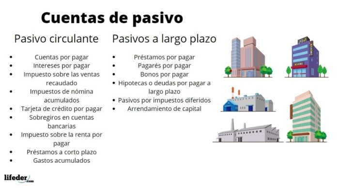 Cuentas de pasivo: clasificación y ejemplos