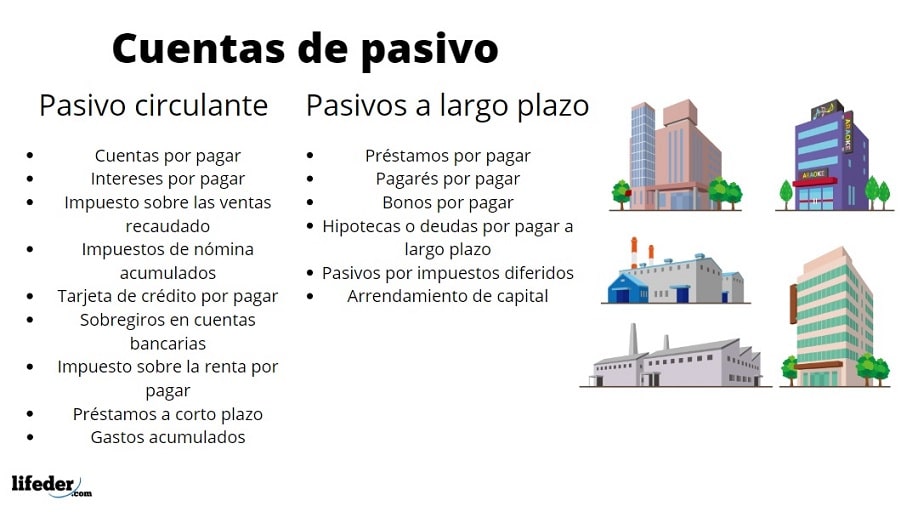 Cuentas de pasivo clasificación y ejemplos