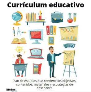 Currículum educativo: finalidad, tipos de currículo educativo, estructura