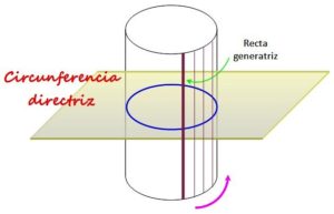 ¿Qué es la directriz? (Geometría)