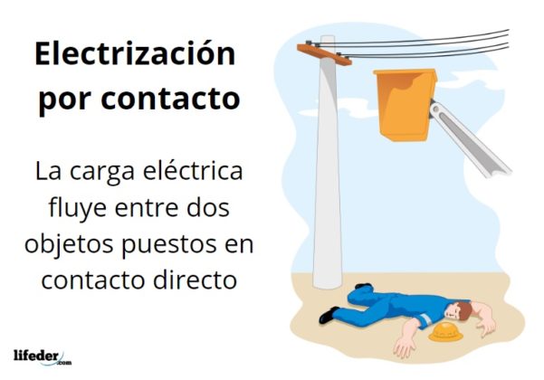 Formas de electrizar un cuerpo (con ejemplos) Lifeder