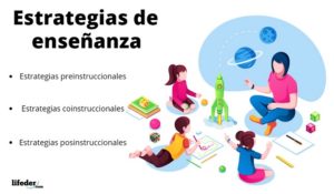 Estrategias de enseñanza: concepto, tipos, ejemplos