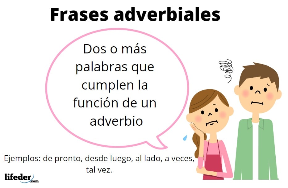 Frases adverbiales concepto, tipos y ejemplos