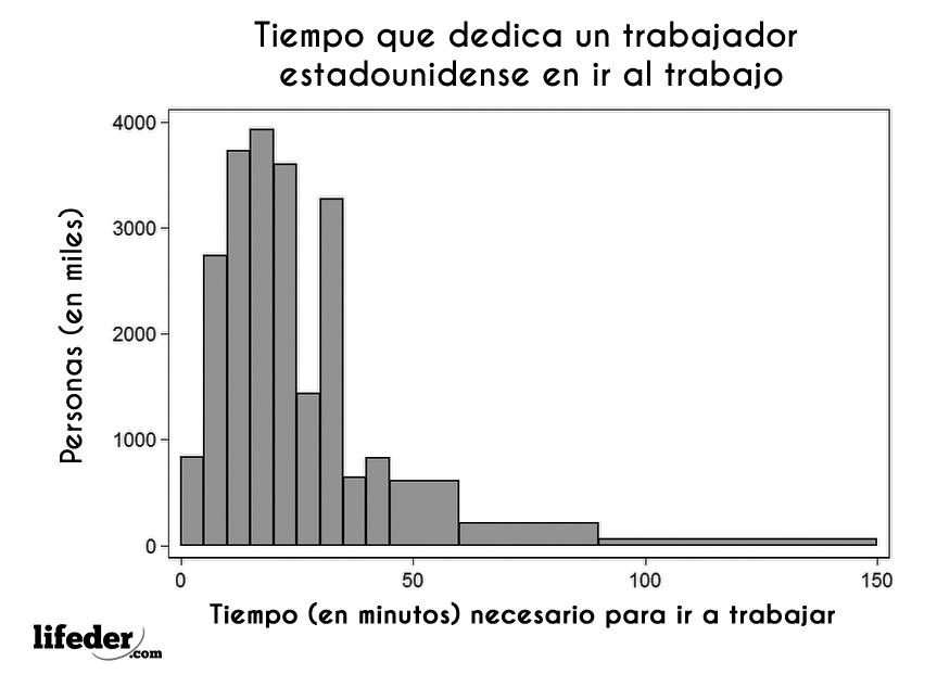 Graficas para que sirven