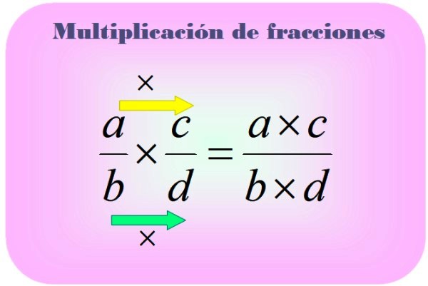 Multiplicar Dos Fracciones Propias (Simplificar Todos los Resultados) (A)