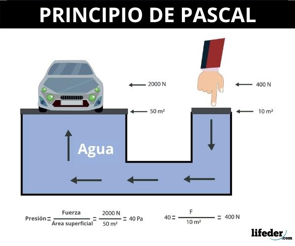 Qué es una prensa hidráulica? Usos y aplicaciones