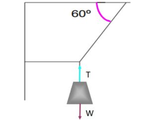 Equilibrio de traslación: condiciones, ejemplos, ejercicios