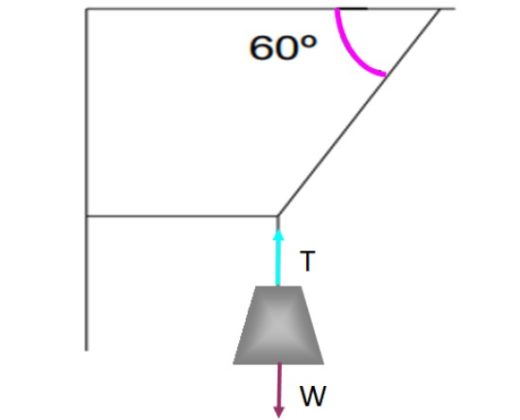 Equilibrio de traslación: condiciones, ejemplos, ejercicios