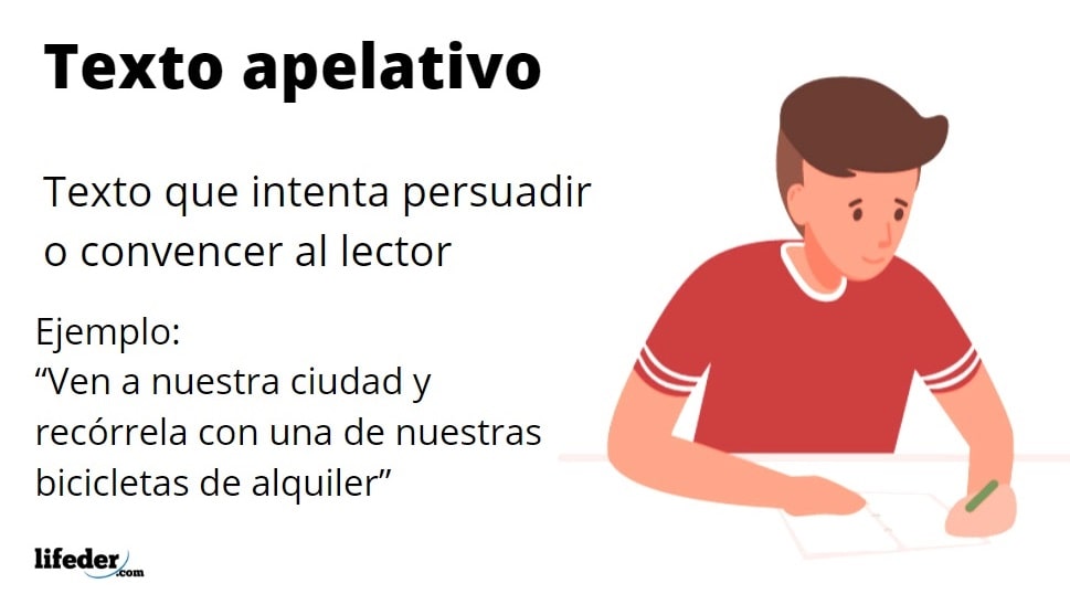 Texto apelativo características, estructura y ejemplos