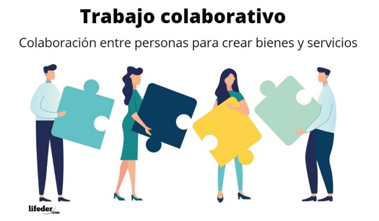 Trabajo colaborativo: características, herramientas, ejemplos