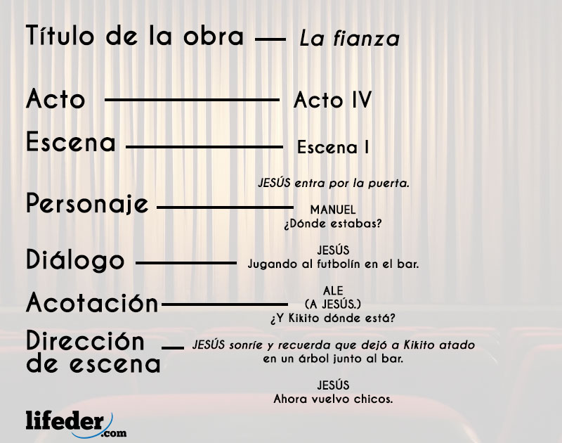 Email vanidad carpintero Los 9 Elementos del Guion Teatral Más Importantes