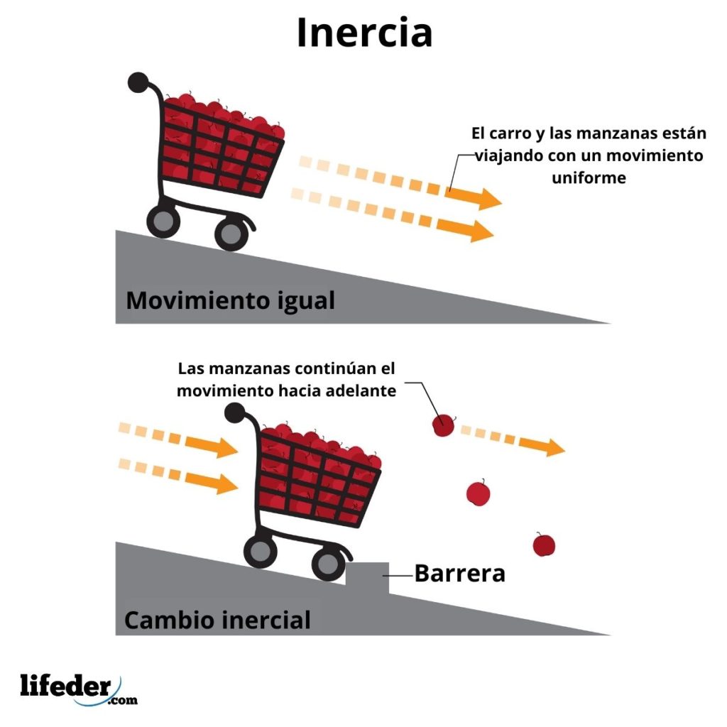 ¿Cuáles son las propiedades generales de la materia? (Con