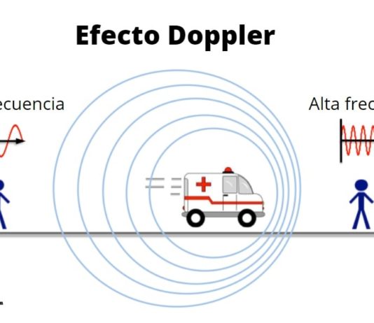 Física Lifeder
