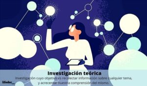 Investigación teórica: características, metodología y ejemplos