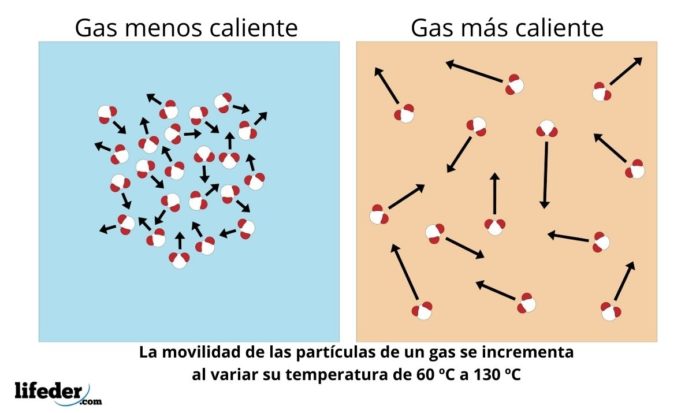 Propiedades Generales De La Materia Movilidad