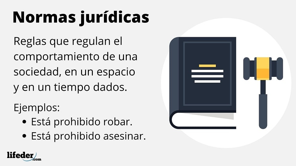 Normas jurídicas definición, características, tipos y