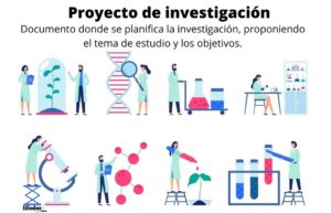 Proyecto de investigación: partes, cómo se elabora y ejemplo