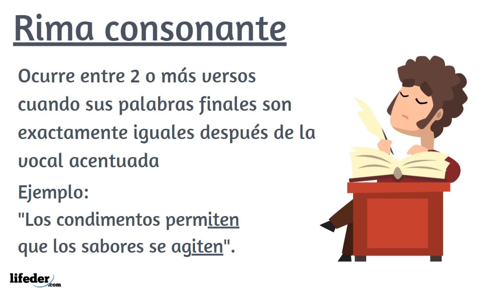 Rima consonante concepto, características, ejemplos Lifeder