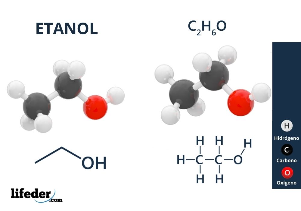 Etanol para que sirve