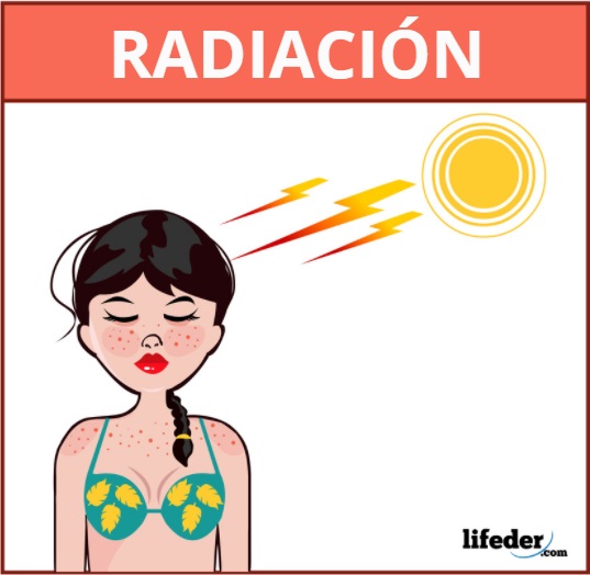 Transferencia del calor por radiación (con ejemplos)
