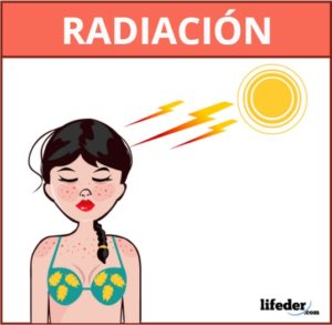 Transferencia del calor por radiación (con ejemplos)